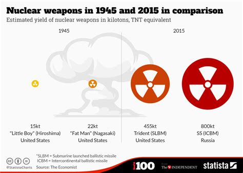 nuclear testing damage to humans